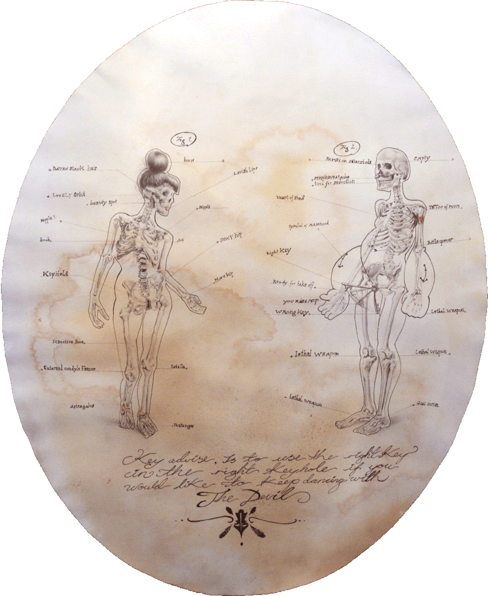 When Do You Know That You Have Found the One